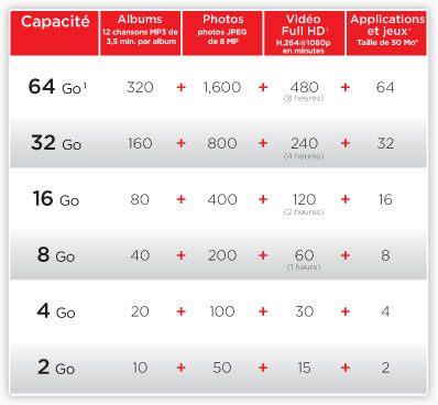 SanDisk Ultra 32GB MicroSDHC Memory Card + SD Adapter With A1 App Performance Up To 120MB/s, Class 10, UHS-I