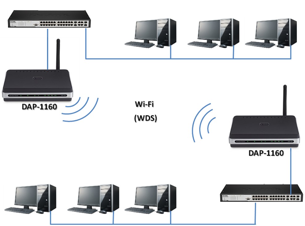 Point d'accès/routeur sans fil G Open Source DAP1160