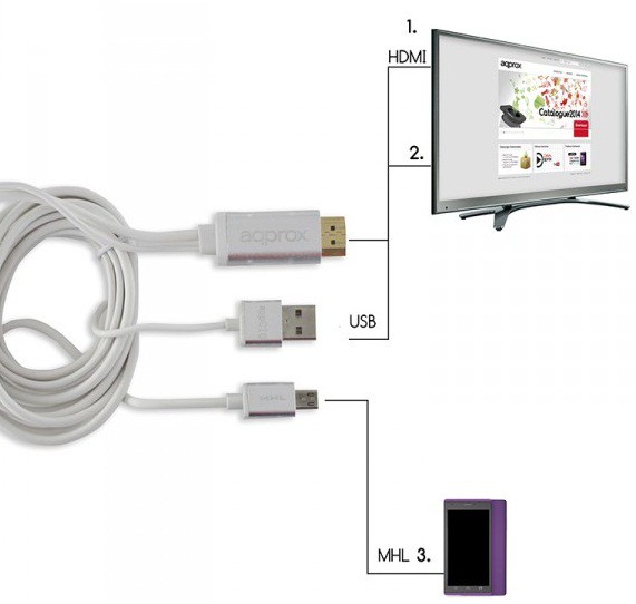 Câble adaptateur HDMI 1080p, câble adaptateur USB vers HDMI pour téléphone  portable, câble HDMI téléphone vers HDMI même câble d'écran pour Android