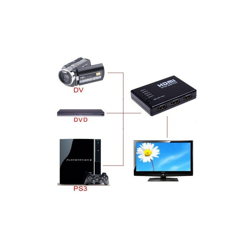 Switch HDMI 1 vers 3 Ports 