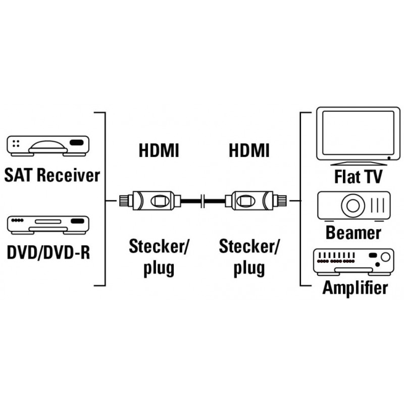 Câble HDMI BLINDÉ mâle/mâle 15 Mètres (HDMI-15M)