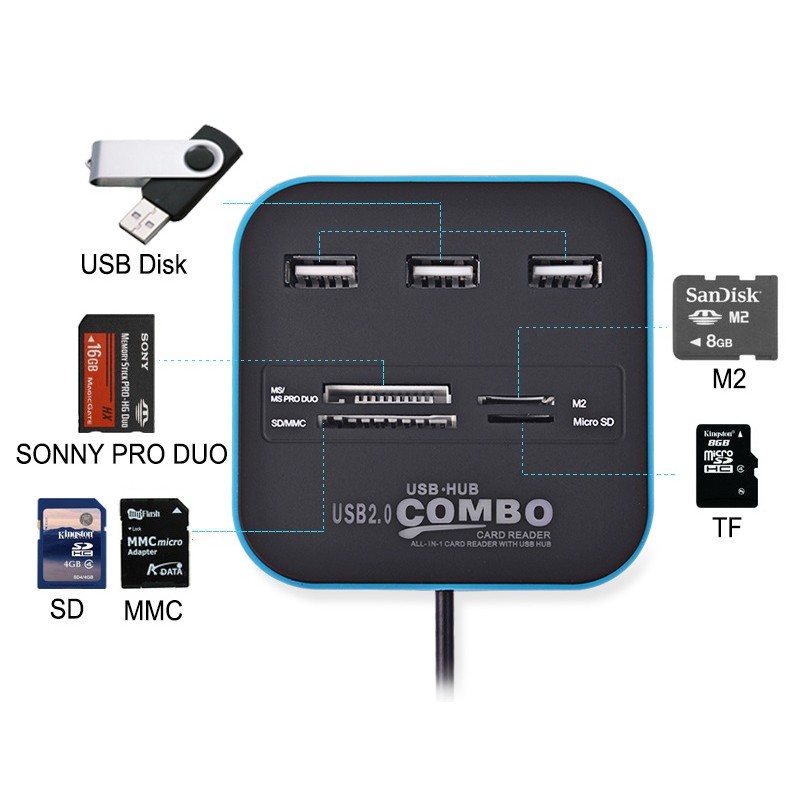 marque generique - 3 Port Usb 2.0 Hub Pc Ordinateur Câble D'oeillet Rangé  Couverture De Trou Couvercle - Hub - Rue du Commerce