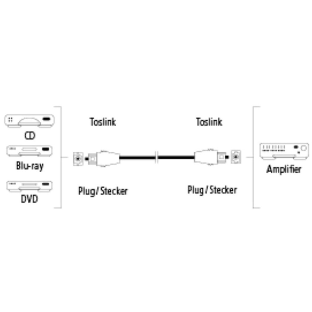 Câble fibre optique audio Hama ODT (Toslink) mâle 3M