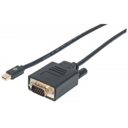 Mini DisplayPort 1.2a to...