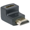 Adaptateur HDMI A femelle vers A mâle /Noir