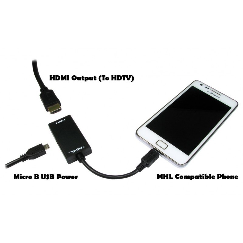 Adaptateur Micro USB Vers HDMI