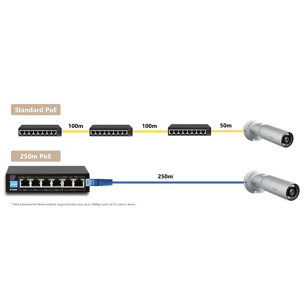 Switch POE D-link 6 Ports