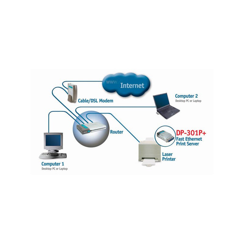 Serveur d'impression DP 301P+ Fast Ethernet Vers Port Parallèle