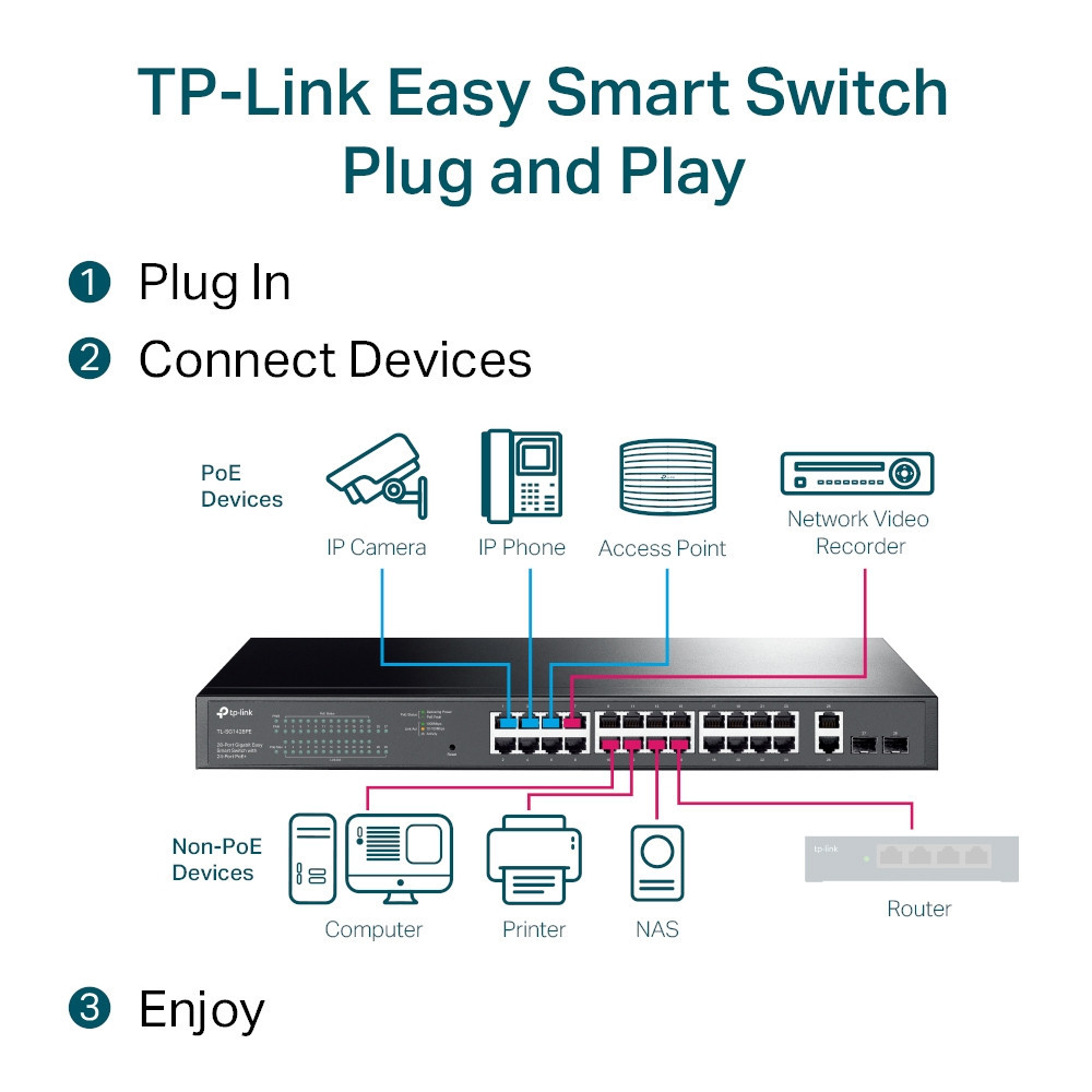 Switch de bureau rackable Gigabit Easy 24 ports PoE +  RJ45 10/100/1000 Mbps avec 2 emplacements SFP