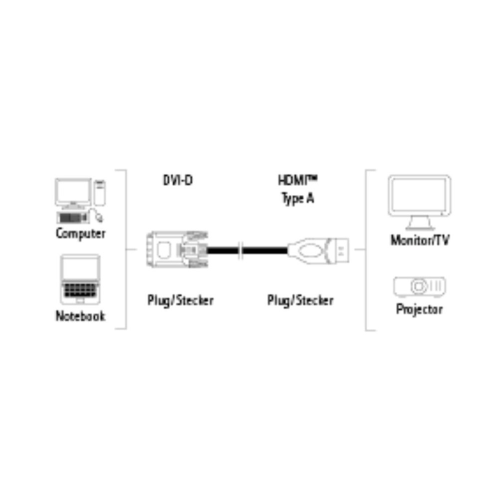 Cable d'adaptation Hama HDMI mâle to DVI mâle / 2M