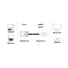 Cable d'adaptation Hama HDMI mâle to DVI mâle / 2M