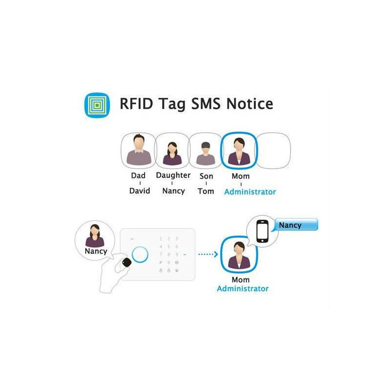 Clé Electronique TAG TAG-26