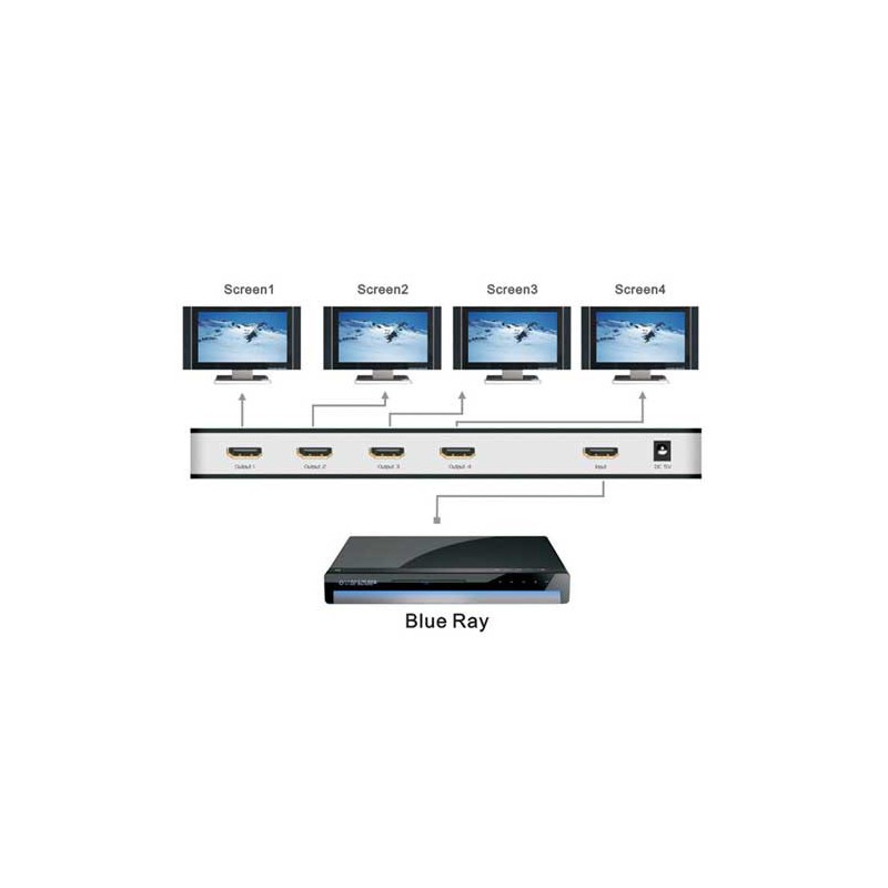 Duplicateur HDMI 1.4 / 4 Ports