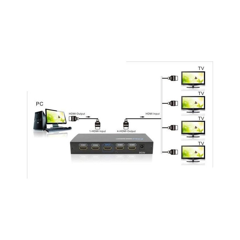 Duplicateur HDMI 1.4 / 4 Ports