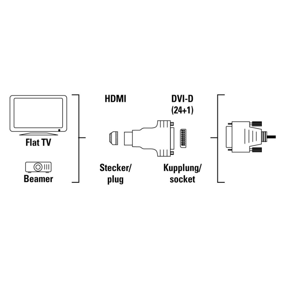 Adaptateur Hama DVI-HDMI / HDMI mâle - DVI femelle/ blindé