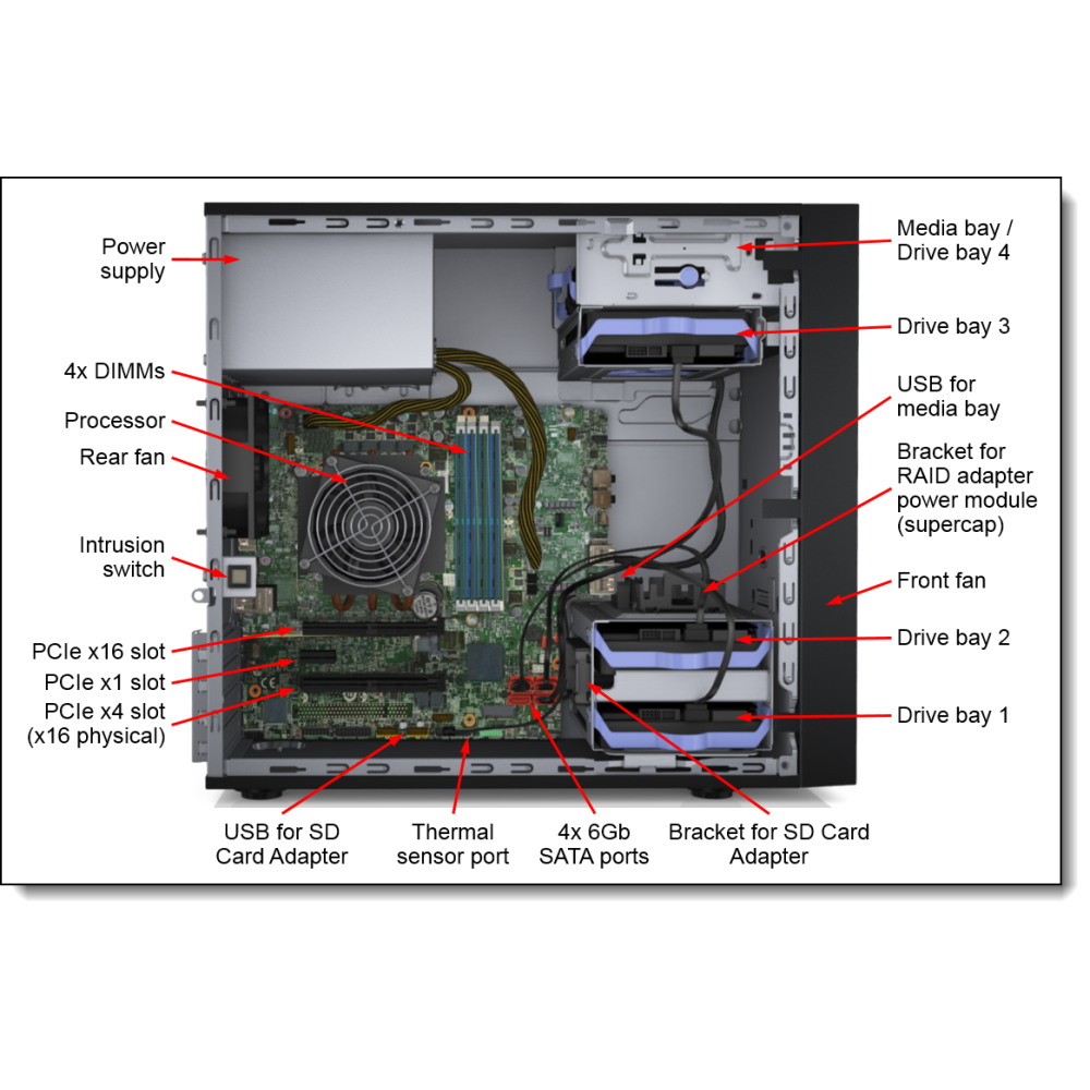 Serveur Tour Lenovo ThinkSystem ST50 E-2324G / 2x 1 To / 8 Go