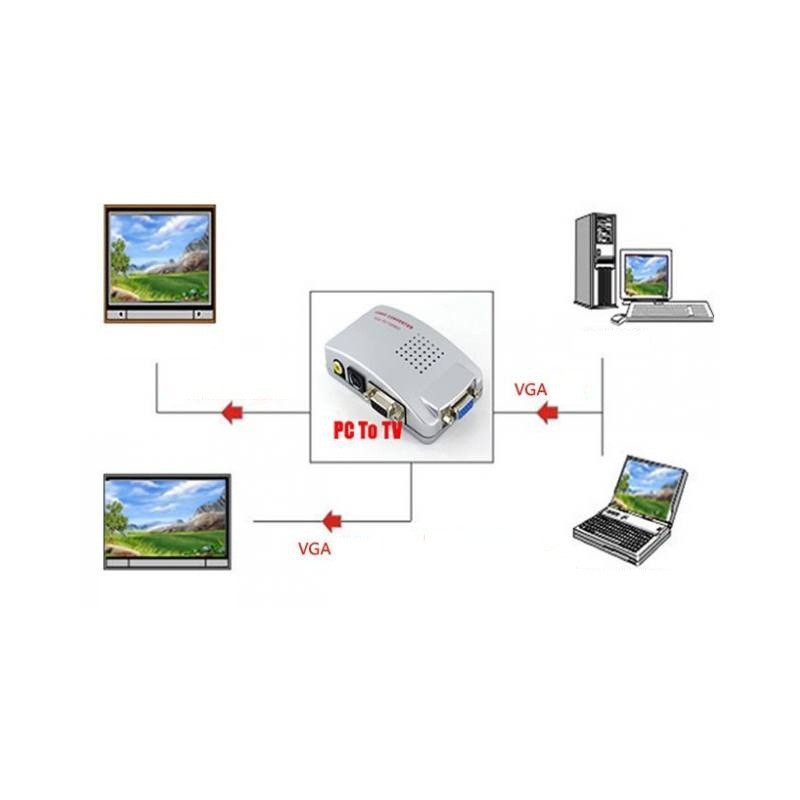 Adaptateur Pc Vers TV (VGA to Video)