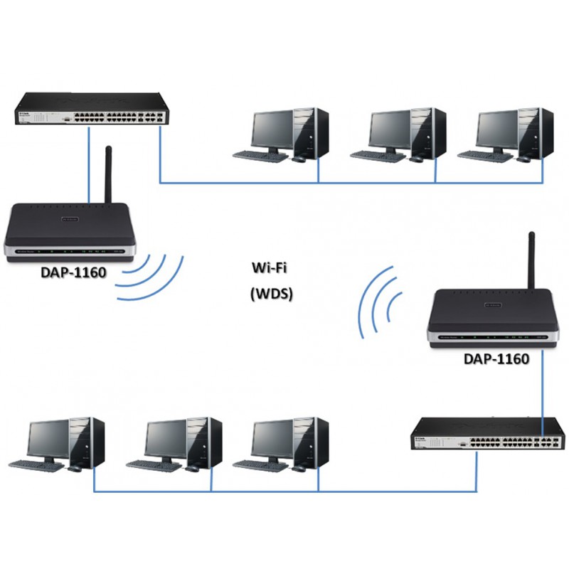 Point d'accès/routeur sans fil G Open Source DAP-1160