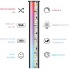 Lampe KSIX d'angle SmartLED / RGBW / 140CM