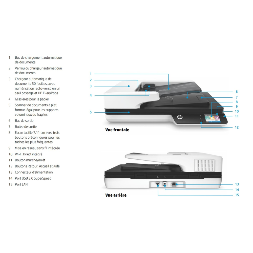 Scanner à plat HP ScanJet 4500fn1 / Réseau