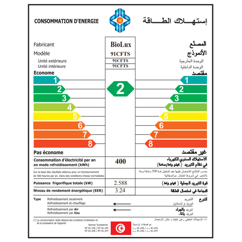 climatiseur economique