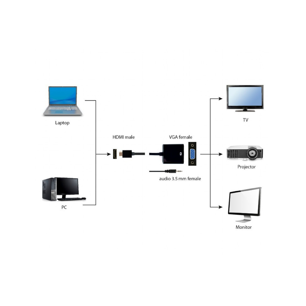 Adaptateur GEMBIRD HDMI vers VGA / audio port unique / Noir