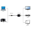 Adaptateur GEMBIRD HDMI vers VGA / port unique / Noir