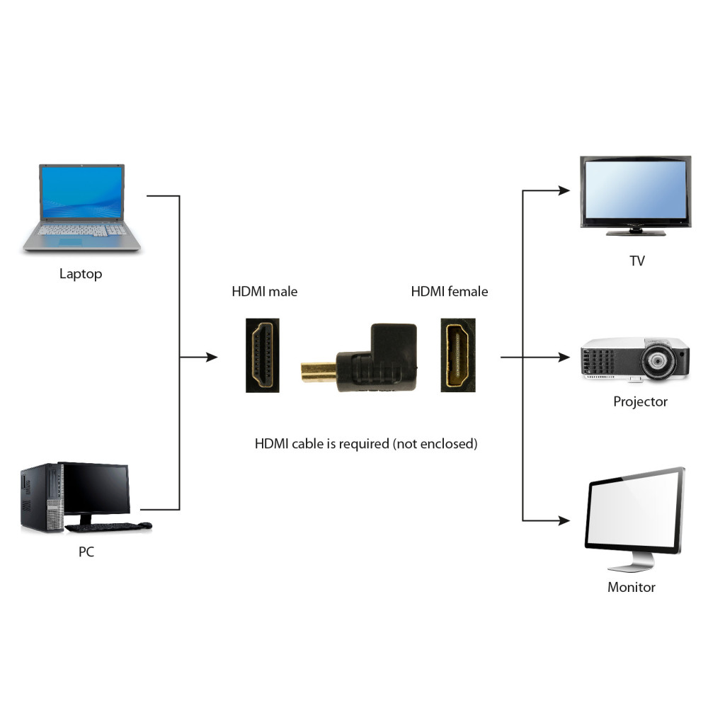 Adaptateur HDMI GEMBIRD type angle