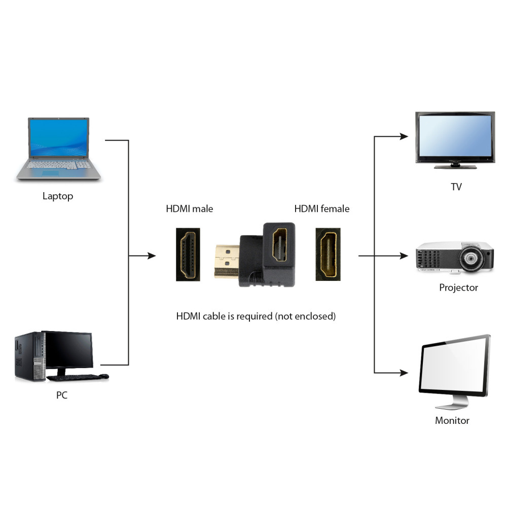 Adaptateur GEMBIRD HDMI à angle droit, 90° vers le bas