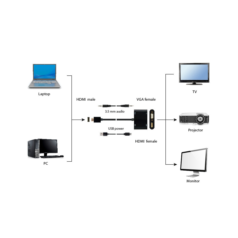 Câble adaptateur GEMBIRD HDMI mâle vers HDMI femelle + VGA femelle + audio / noir