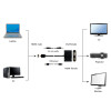 Câble adaptateur GEMBIRD HDMI mâle vers HDMI femelle + VGA femelle + audio / noir