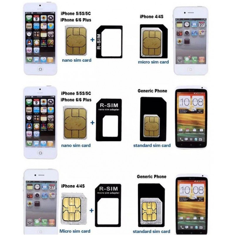 Support Carte SIM