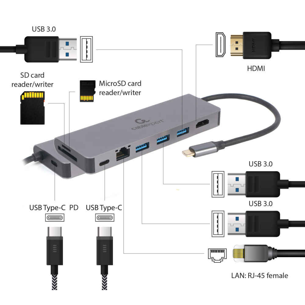 ADAPTATEUR RESEAU GEMBIRD USB-C 5 IN 1 100W