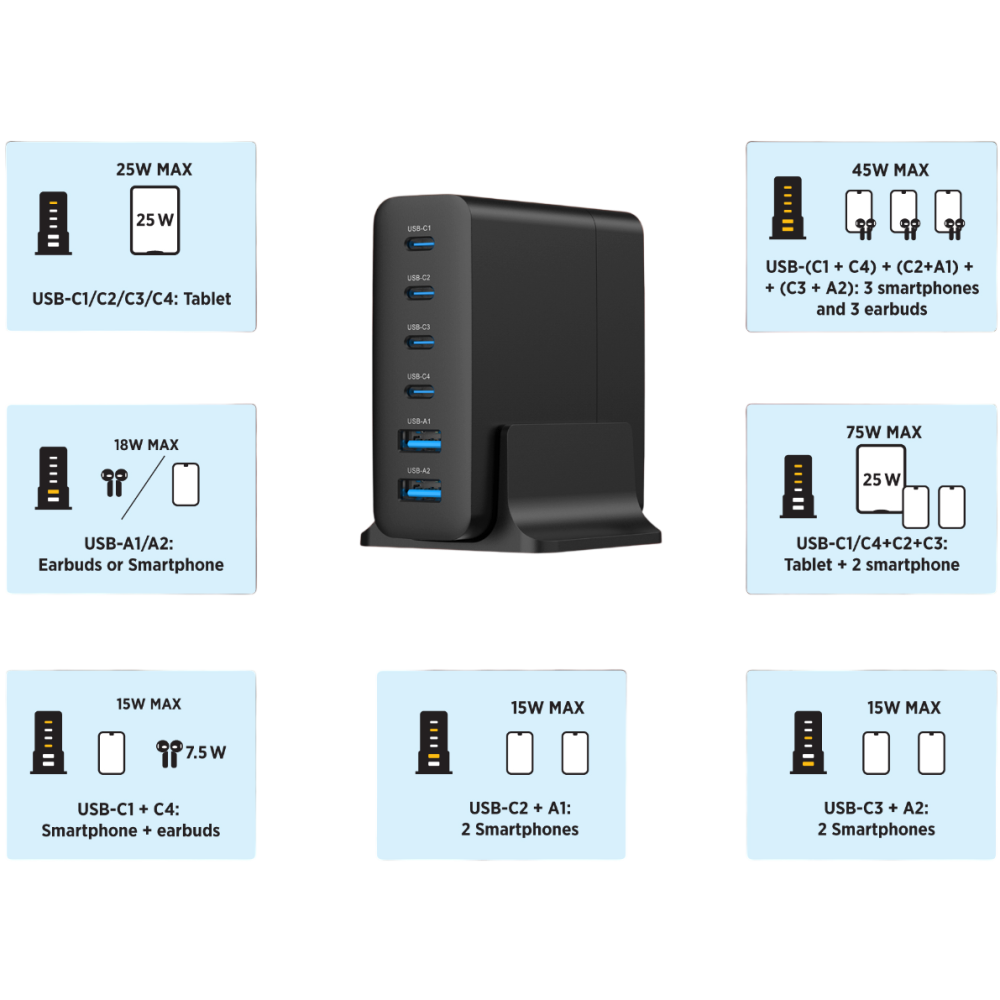 Chargeur rapide GEMBIRD USB GaN 75 W à 6 ports / noir