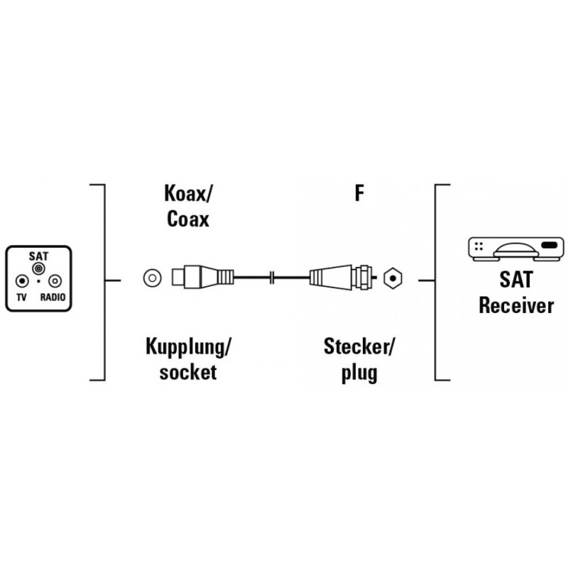 Как соединить коаксиальный кабель. SPDIF Coaxial кабель. Coax разъем для чего. Coax разъем на телевизоре. Coax разъем для чего в телевизоре.