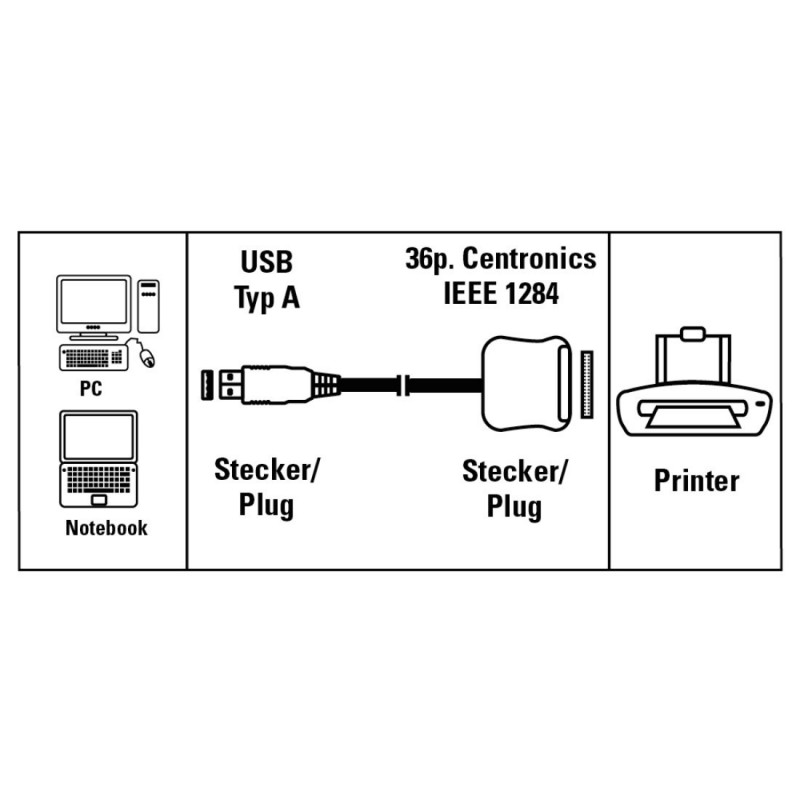 Convertisseur Hama USB / Imprimante 36 pins