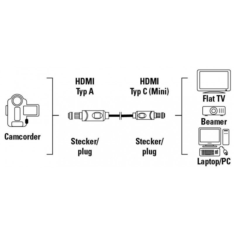 Câble Hama HDMI vers Mini HDMI 2M