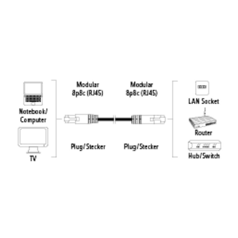 Câble réseau plat Hama CAT5 RJ45 Blindé UTP 1.8m Noir