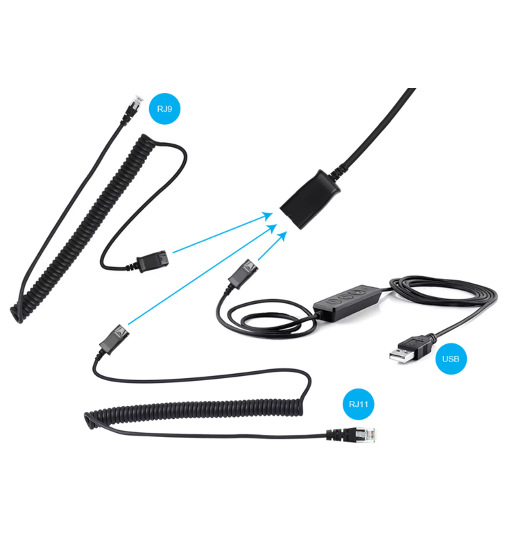 Micro Casque Filaire SANDBERG PRO STEREO USB + RJ9/11