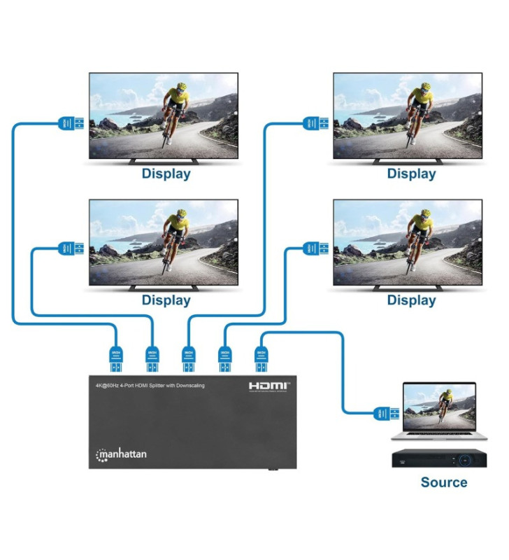 Répartiteur HDMI 4 ports 4K à 60 Hz 18 Gbit/s / Noir