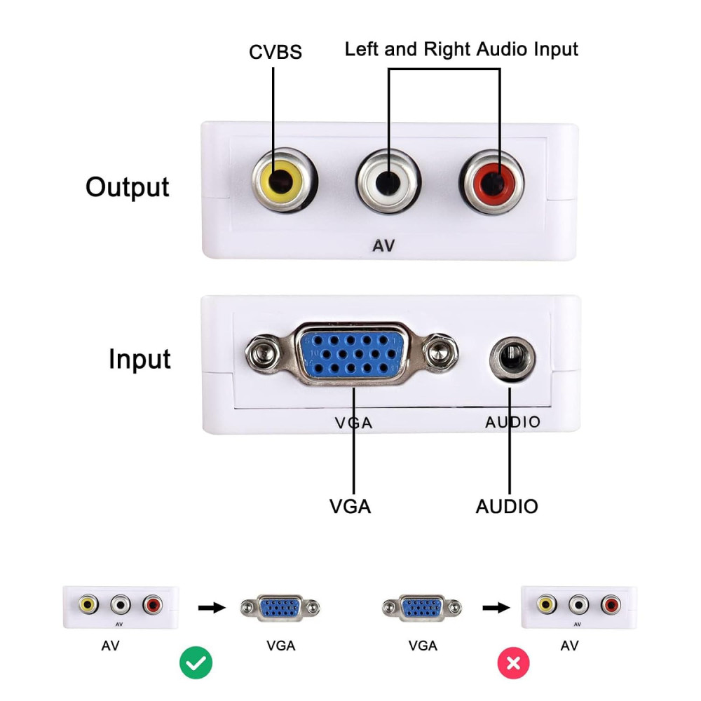 Adaptateur VGA vers RCA