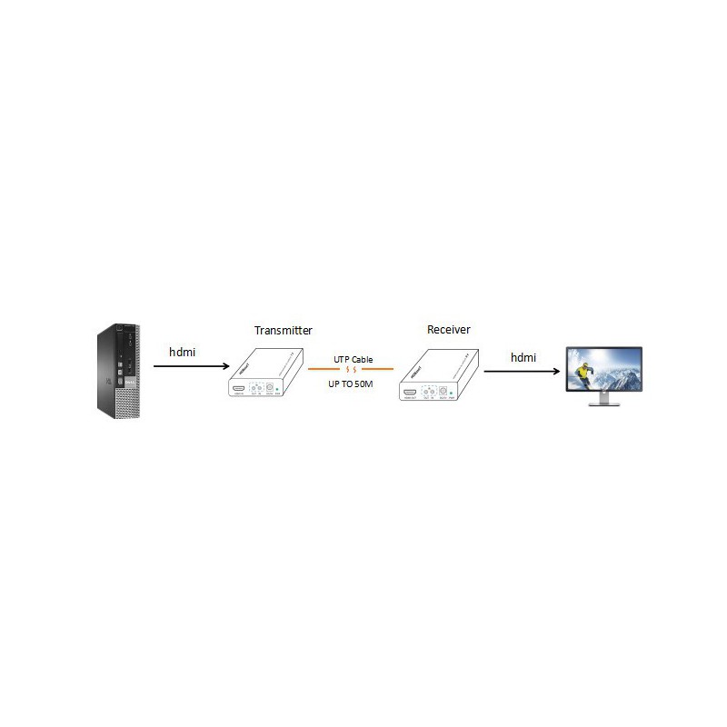 Extendeur HDMI PWAY CAT-6 / 60 m