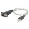 Convertisseur VGA en HDMI