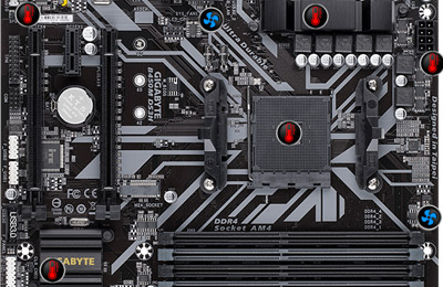 chipset X570